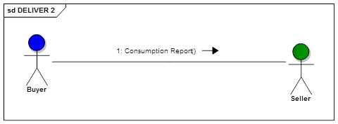 Consumption Report message flow