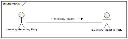 Inventory Report message flow