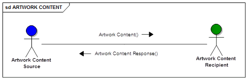 Artwork Content Messages