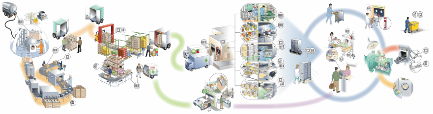 Healthcare supply chain