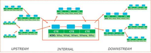 3.2 Traceability data across supply chains - Image 0