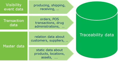 3.3 Managing traceability data - Image 0
