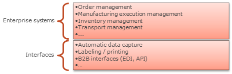 3.4 Traceability systems - Image 0