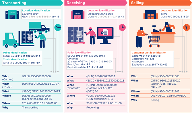 3.5 Traceability systems in action: An example - Image 3