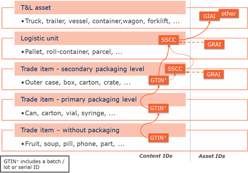 4.1 Identification of objects, parties and locations - Image 1