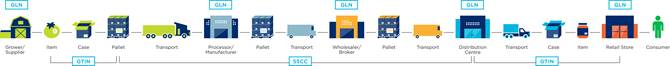 D Sector examples - Image 1