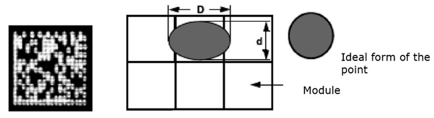 4.6 Verification of symbol (data and print quality) - Image 11