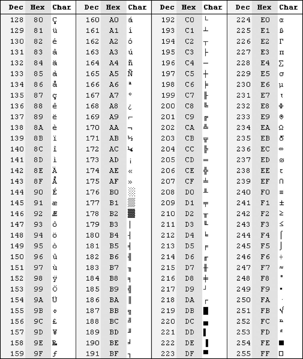 Char to ascii rust фото 81