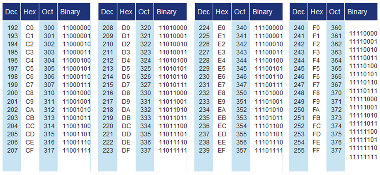 How to create a GS1 Data Matrix (DM code)? Here we recommend you