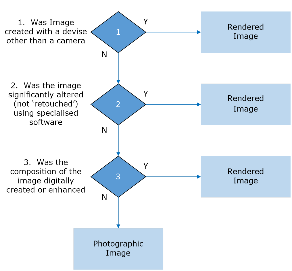 2.4 Image Differentiation Decision Tree - Image 0