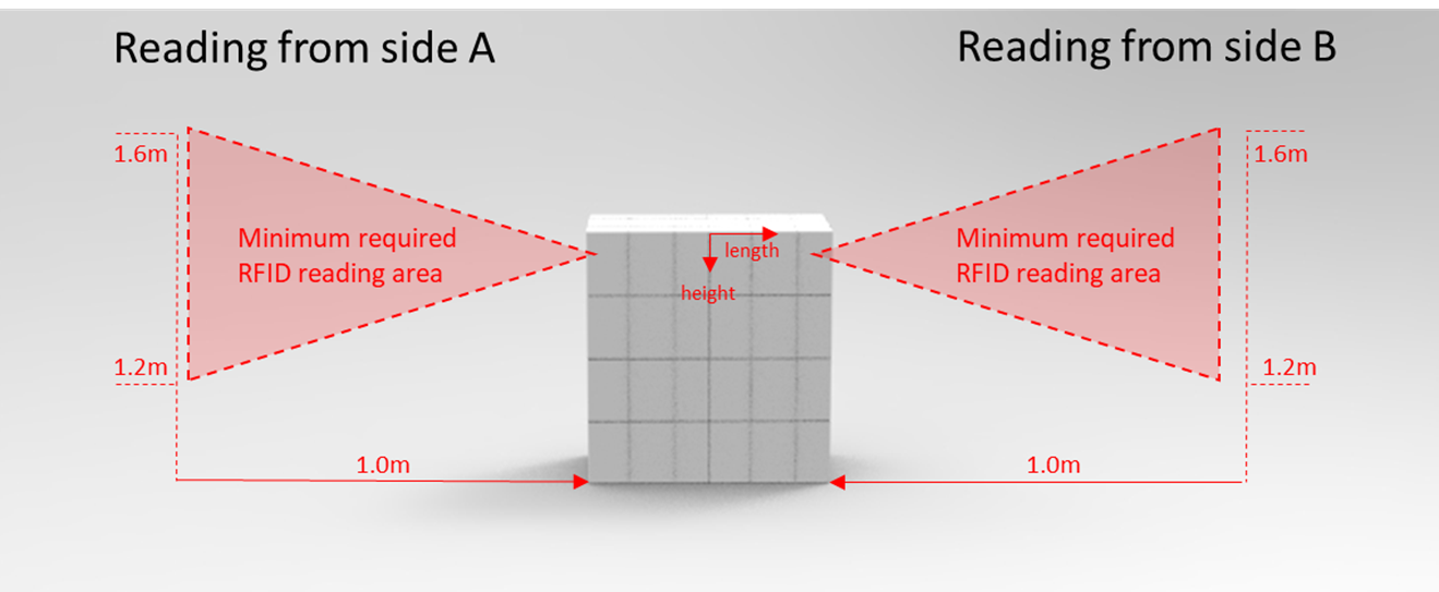 4.1 Performance requirements for bundled pulp units (bundled bales) - Image 1