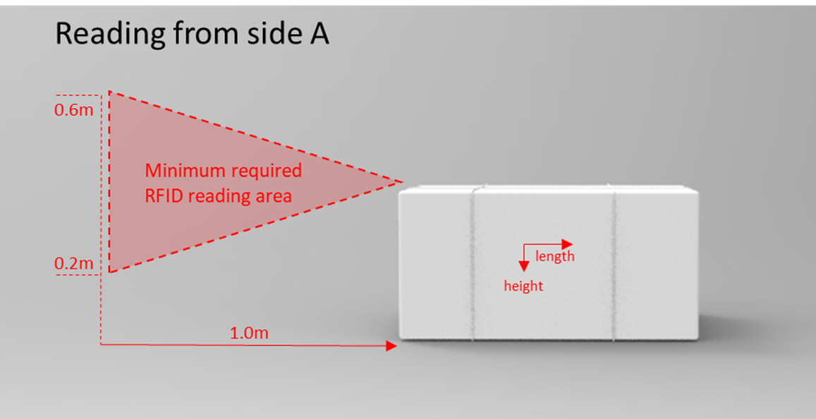 4.2 Performance requirements for individual pulp bales - Image 0