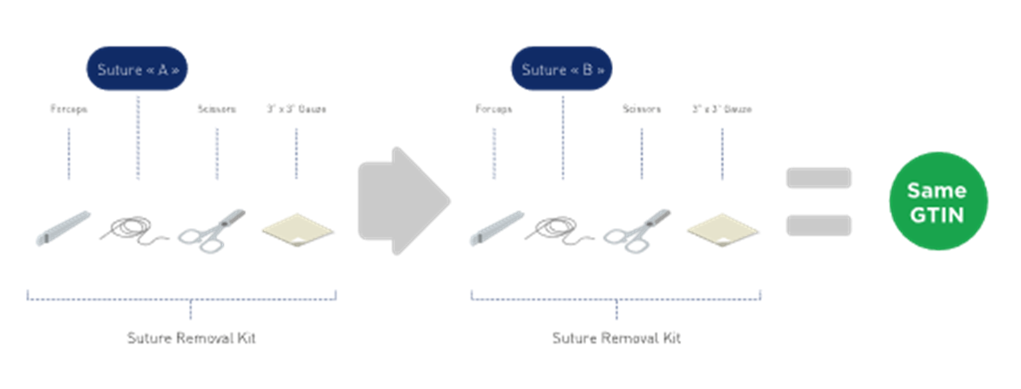 2.9 Pre-defined assortment - Image 3