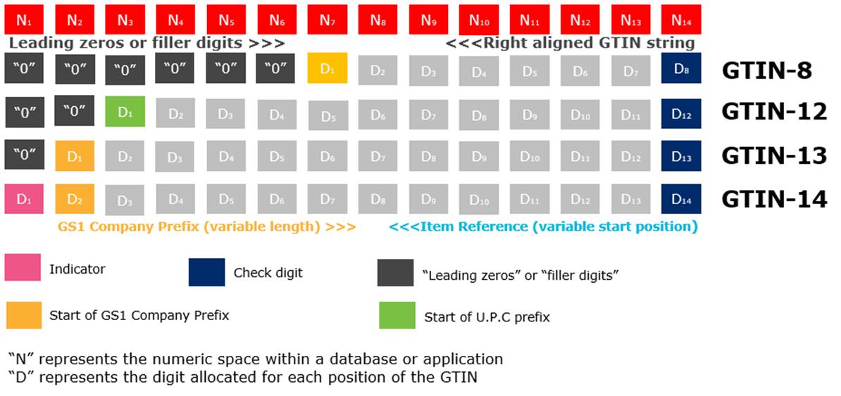 4 Additional GTIN information - Image 2