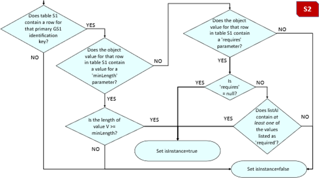 2.7 Figures, tables and flowcharts - Image 5