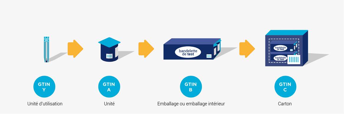 2.1 Introduction d'un nouveau produit - Image 10