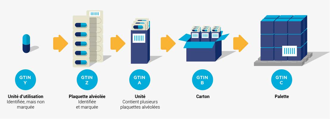 2.1 Introduction d'un nouveau produit - Image 12