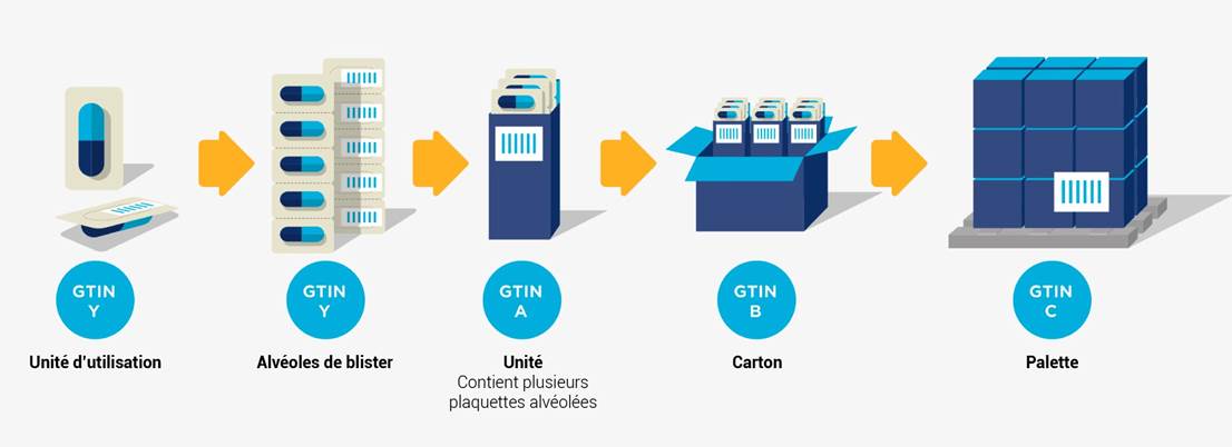 2.1 Introduction d'un nouveau produit - Image 13