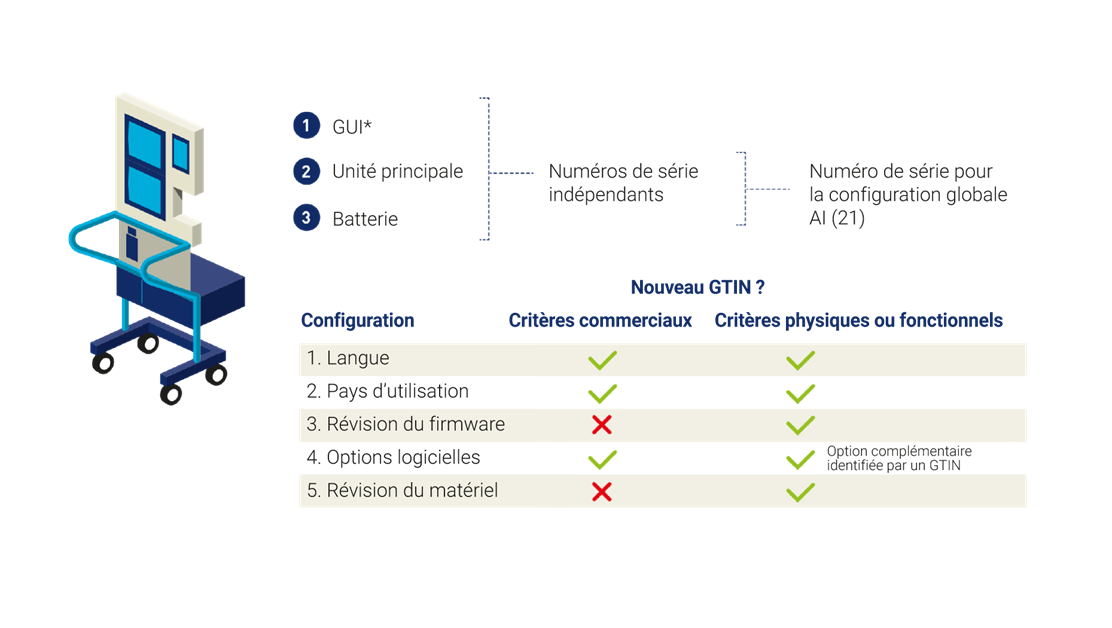 2.2 Formulation ou fonctionnalité déclarées - Image 4