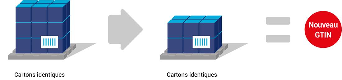 2.8 Quantité par boites et /ou caisses d'expédition - Image 0