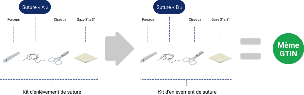 2.9 Assortiment prédéfini - Image 3