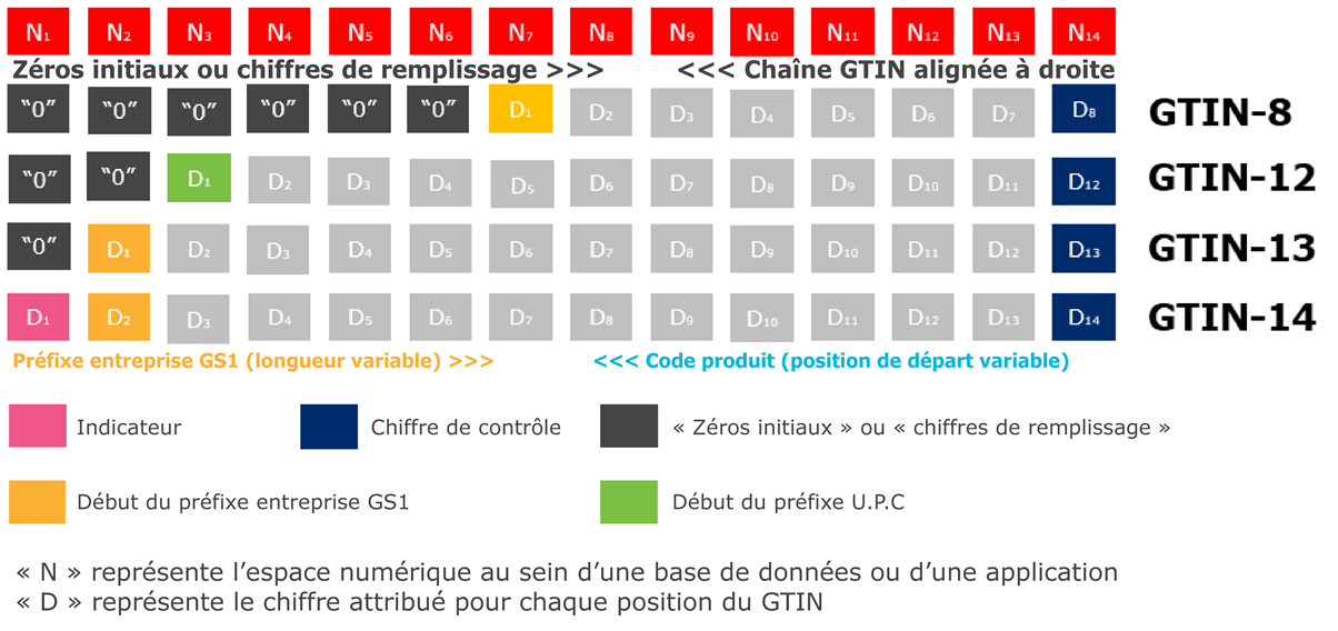 4 Informations complémentaires sur le GTIN - Image 2