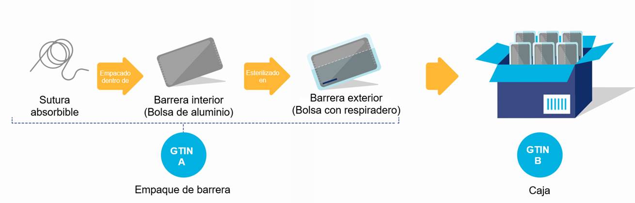 2.1 Presentación de productos nuevos - Image 14