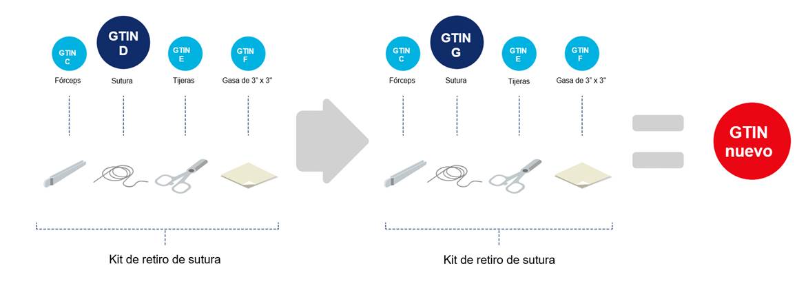 2.9 Surtido predefinido - Image 2