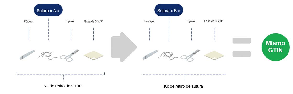 2.9 Surtido predefinido - Image 3