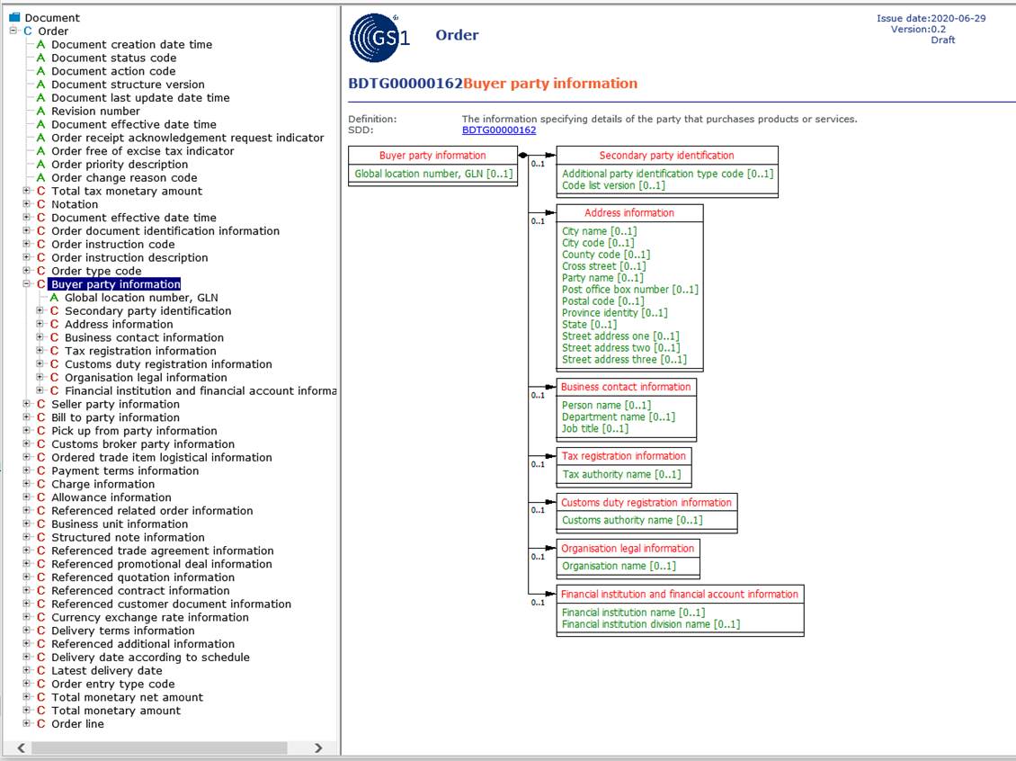 4.1 Overview of the GS1 Semantic Model Methodology for EDI Standard - Image 6