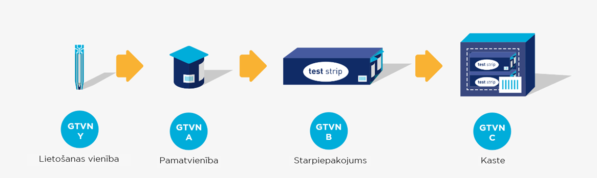 2.1 Jaunu produktu ieviešana - Image 9