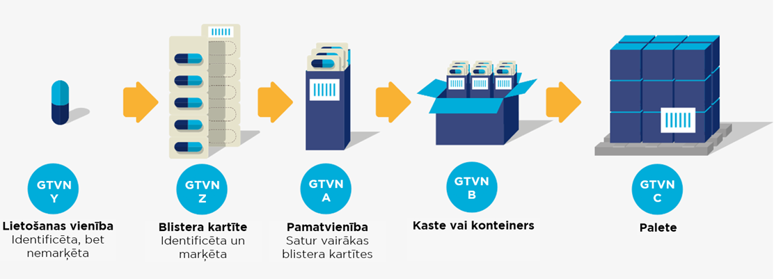 2.1 Jaunu produktu ieviešana - Image 11