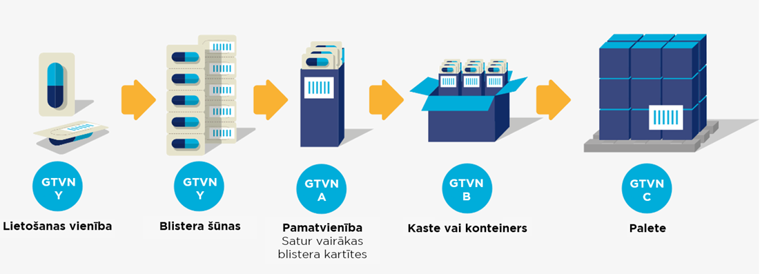 2.1 Jaunu produktu ieviešana - Image 12