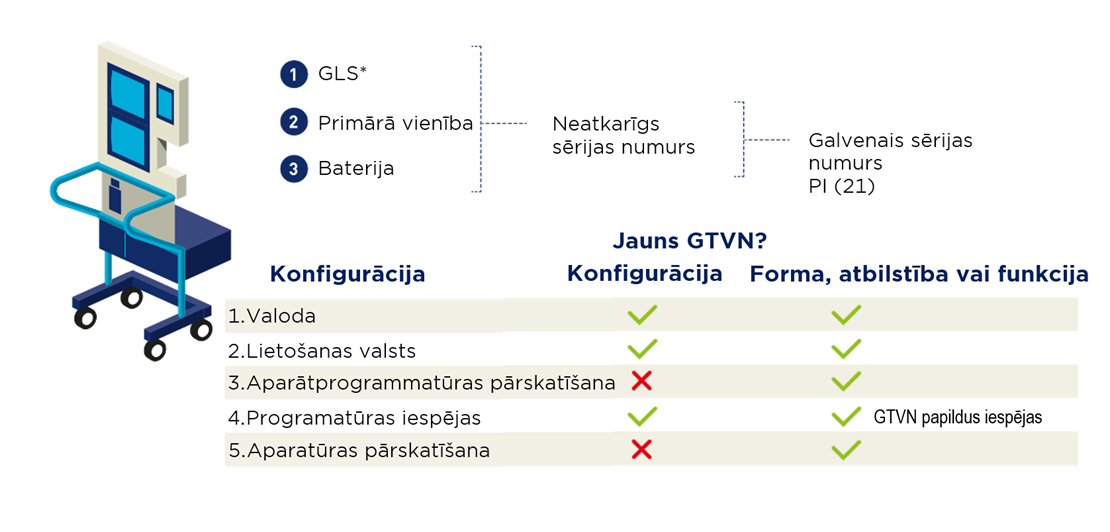 2.2 Deklarētais sastāvs vai funkcionalitāte - Image 4