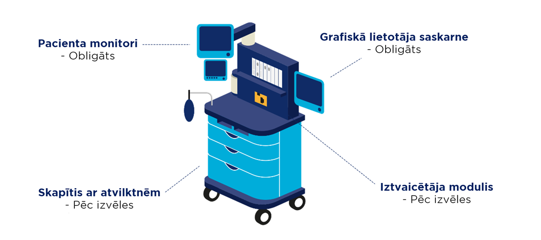 2.2 Deklarētais sastāvs vai funkcionalitāte - Image 5