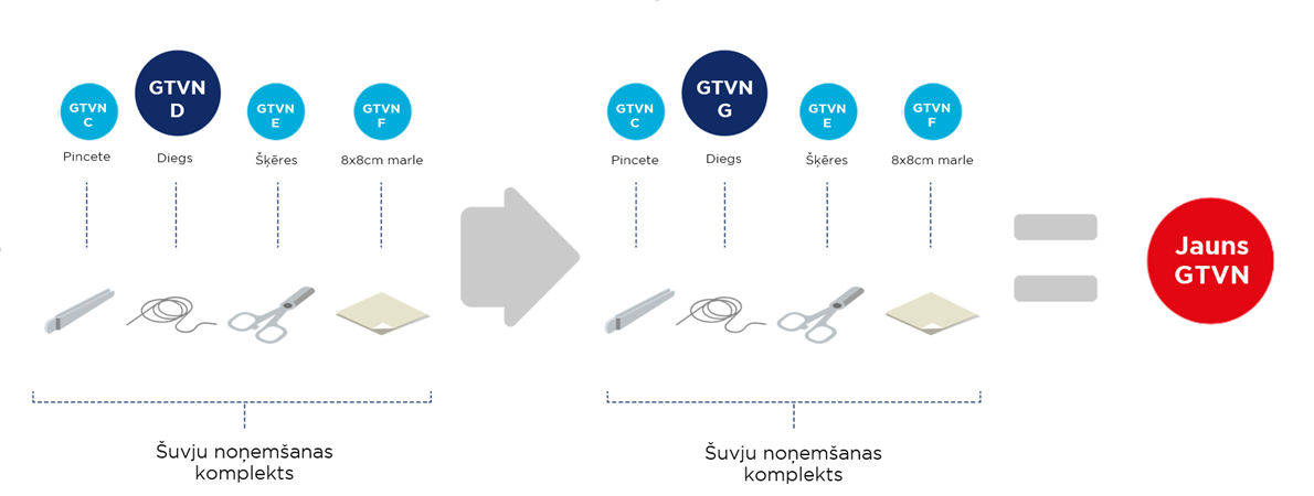 2.9 Iepriekš noteikts sortiments - Image 2