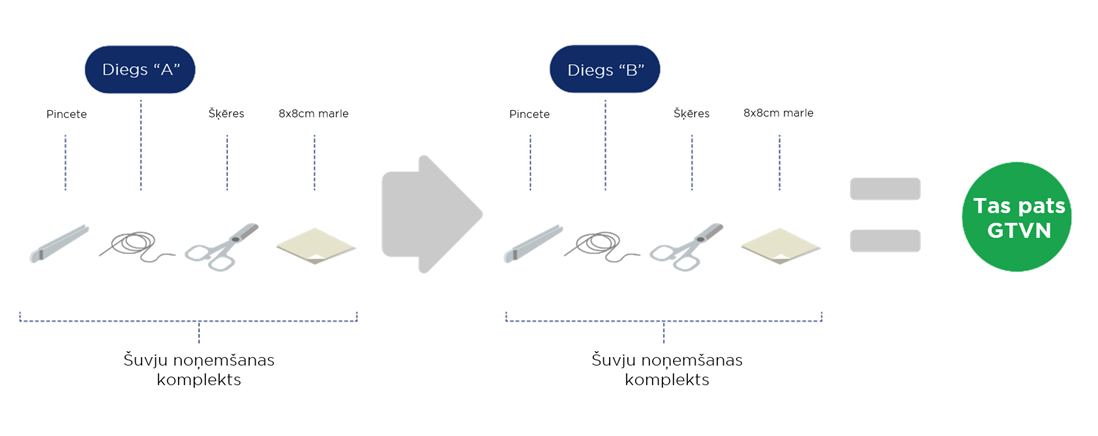 2.9 Iepriekš noteikts sortiments - Image 3