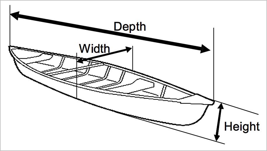 4.8 Product specific (Personal, decorative and sporting good) measurements - Image 42