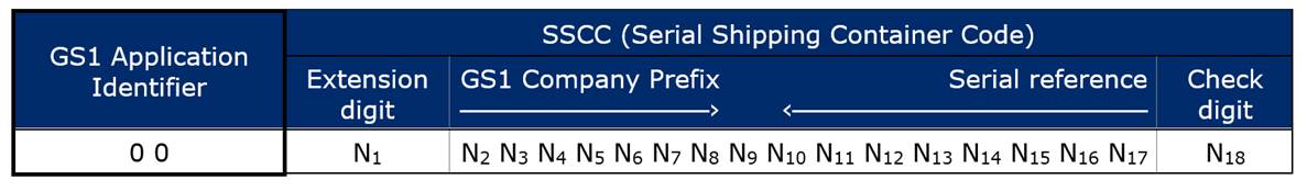 2.1 What is an SSCC - Image 0