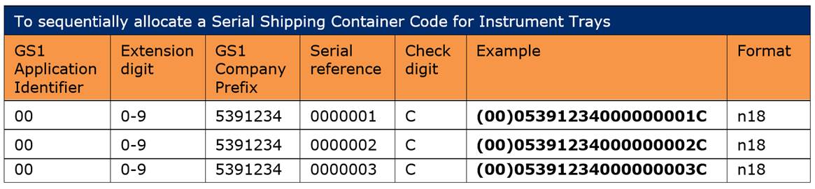 2.2 How to assign a SSCC identifier to a consignment - Image 0