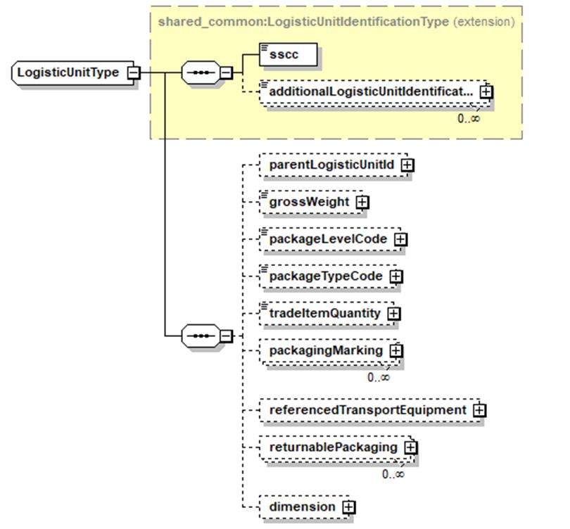 3.8 Message Design Rules - Image 0