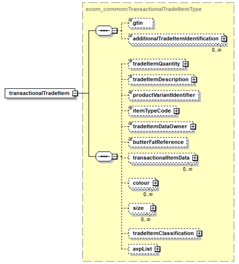 3.8 Message Design Rules - Image 1