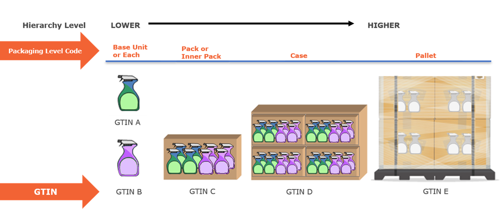 2.3 Complex Hierarchy - Image 0