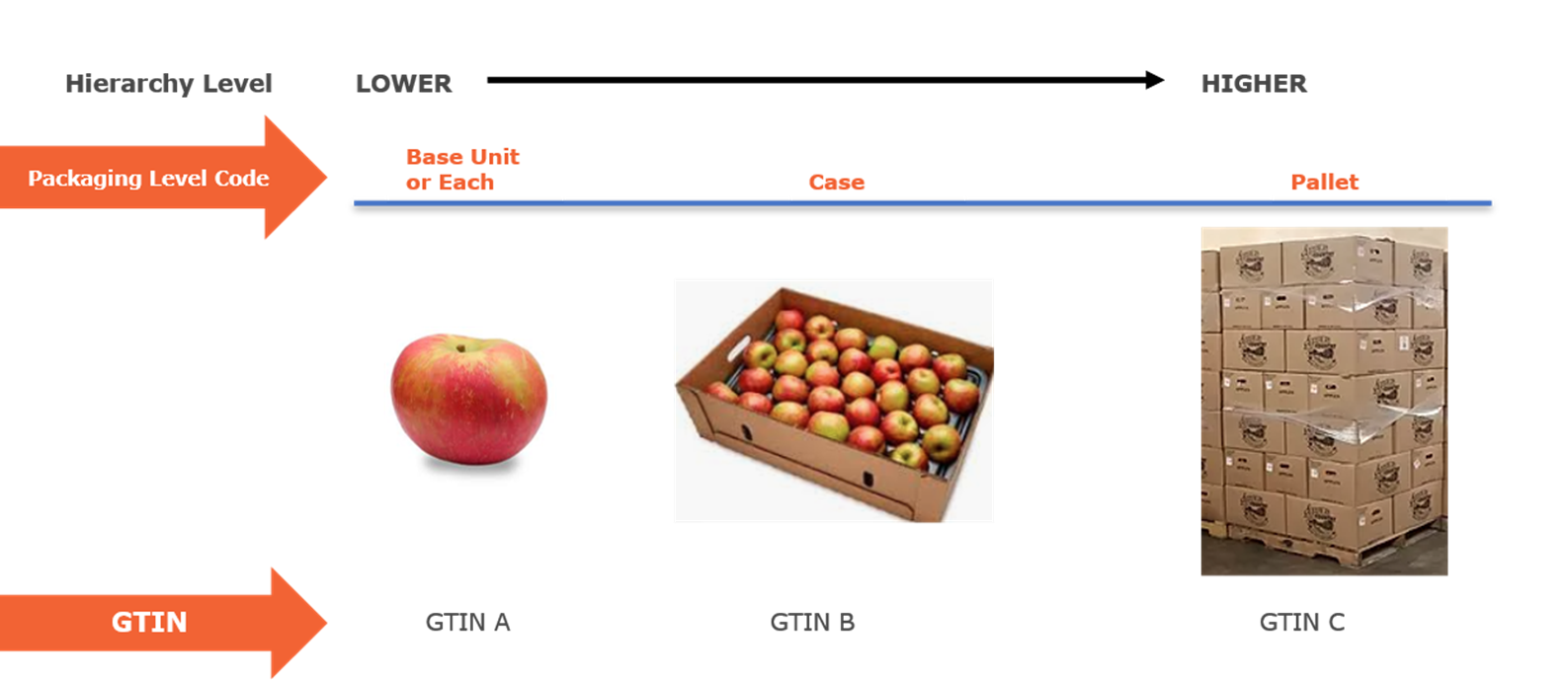 2.5 Loose or Prepacked Product Hierarchy - Image 0