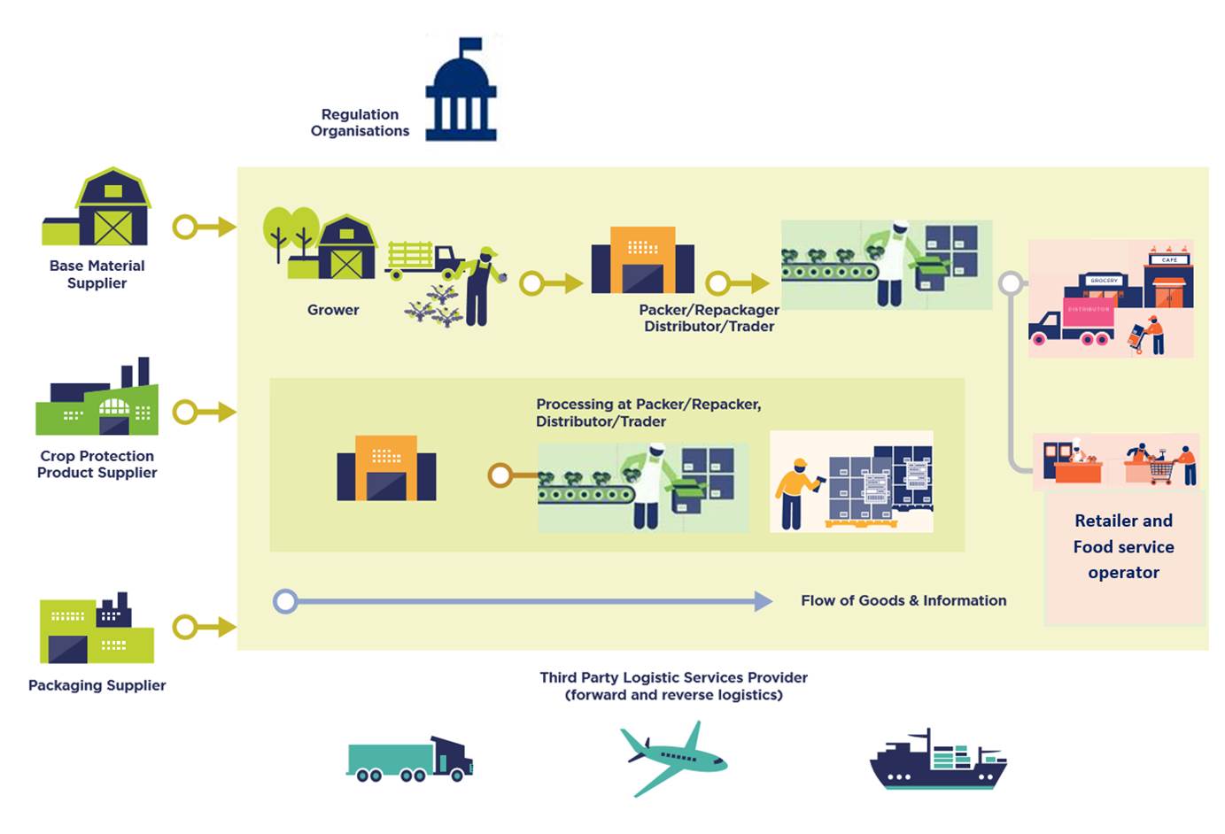 2.1 Supply chain overview - Image 1