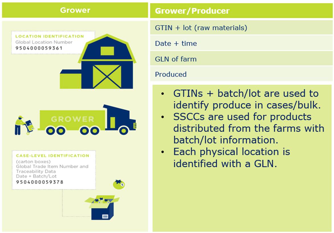 3.2 How to identify the traceable objects? - Image 3