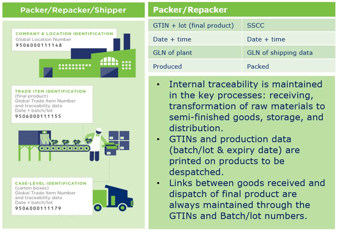 3.2 How to identify the traceable objects? - Image 4