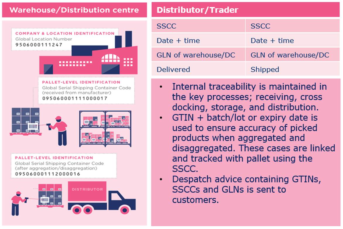 3.2 How to identify the traceable objects? - Image 5