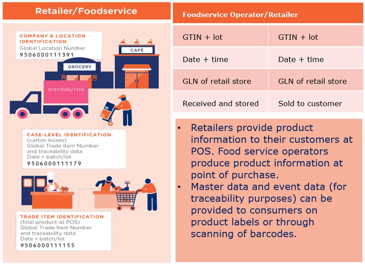 3.2 How to identify the traceable objects? - Image 6