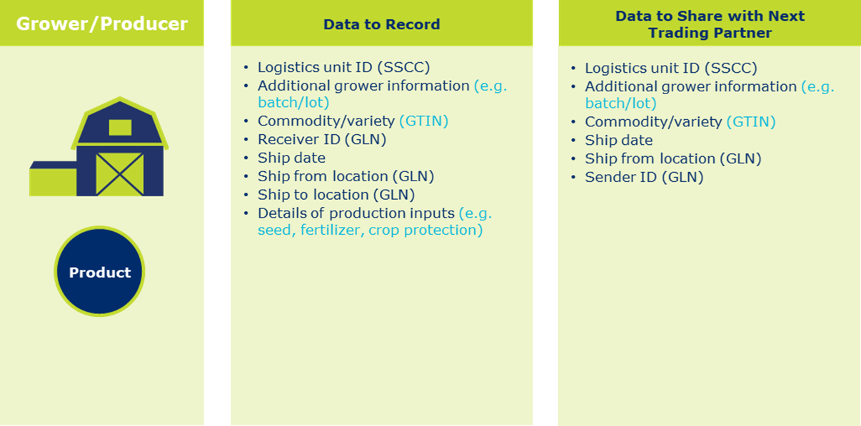 4.4 What are the Key Data Elements for Growers? - Image 0